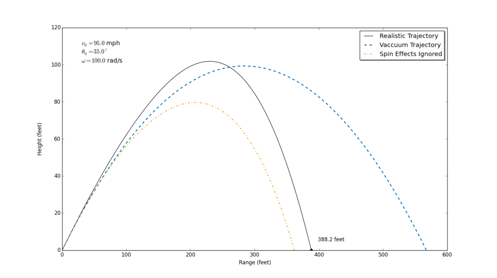 Baseball Trajectories