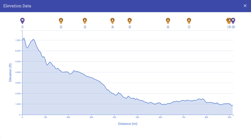 Santa Fe to Kansas City - Elevation Profile