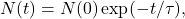 \[N(t) = N(0) \exp( -t/\tau ),\]